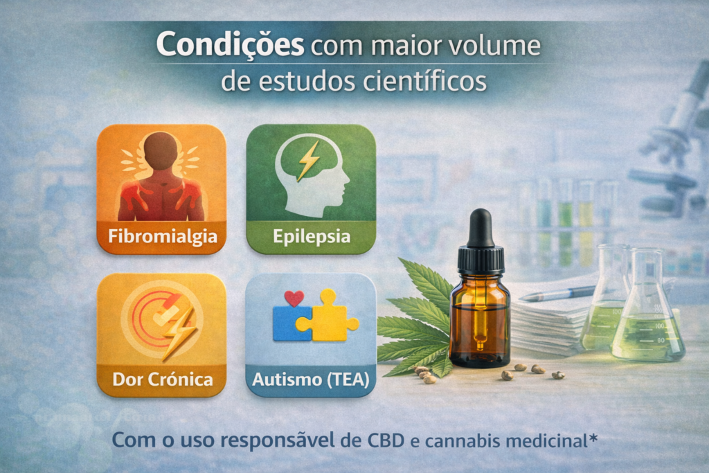 dúvidas sobre o uso da cannabis medicinal, 